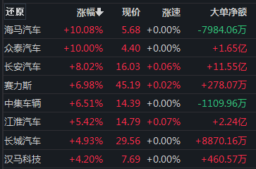 股市行情预测分析师乔蓉-夏季行情正逐步迎来赚钱效应较强阶段