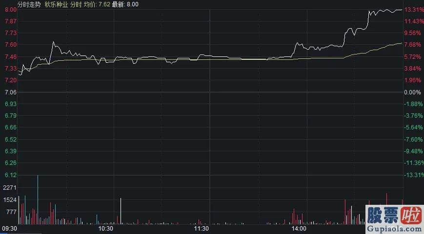 股市行情预测分析师乔蓉-夏季行情正逐步迎来赚钱效应较强阶段