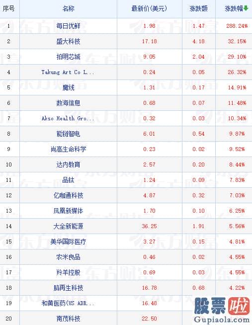 美股投资入门知识：MF 
