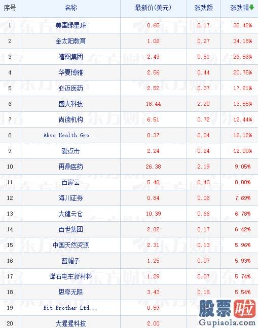美股行情道琼斯新浪财经：公司将于2023年8月24日星期四香港时间在联交所交易时段后及美国股市开市前
