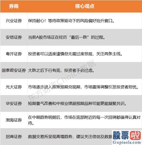 明天股市行情预测分析预测 寻觅当前销售市场风口