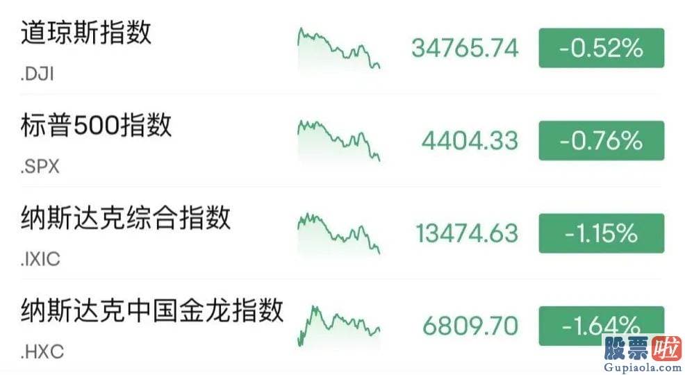巴菲特投资美股有哪些_由于通胀仍远高于委员会的长期目的