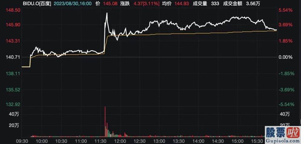 投资港股美股就容易吗 在中概股普遍下挫背景下