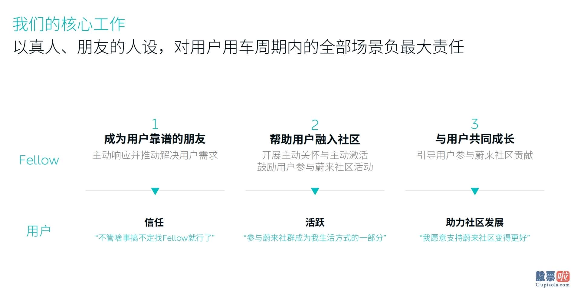 中国投资者可以买美股吗：蔚来手机总算亮相
