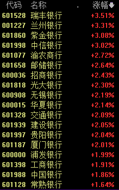 明天股票行情预测分析最新_受汇金增持四大行利好刺激