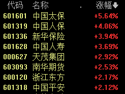 明天股票行情预测分析最新_受汇金增持四大行利好刺激