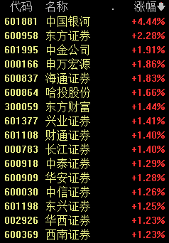 明天股票行情预测分析最新_受汇金增持四大行利好刺激