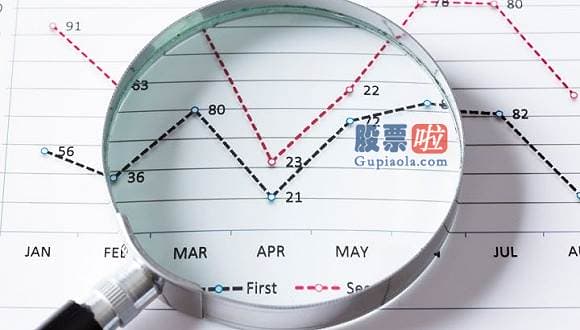 三月二号美股行情走势l 特斯拉6天内多次回应降价 解决方案被指不有用