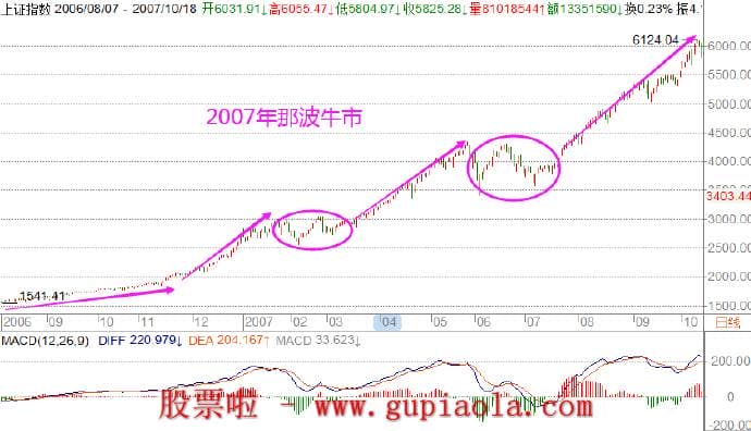 下周股市预测-7月12周日总结股市行情_预测判断明日操作策略