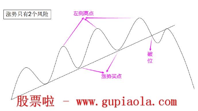 下周股市预测：11月03周日坚持起来也很难